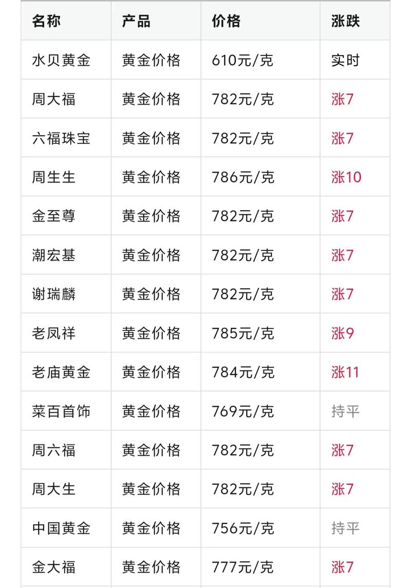 上海黄金期货数据_国内黄金价格走势_国际金价分析预测