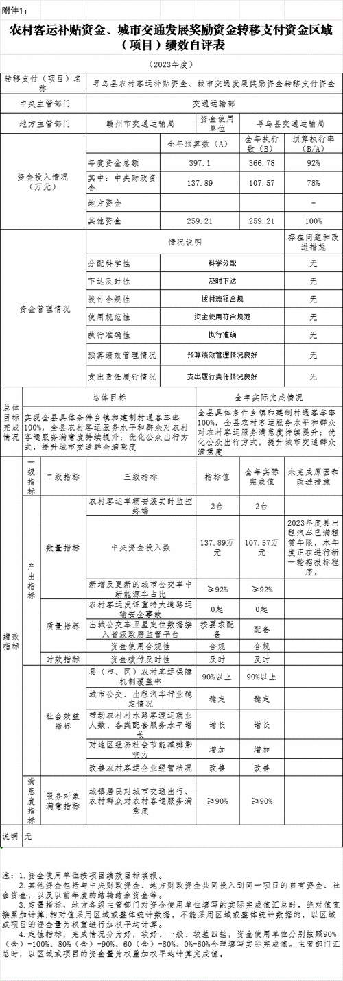 2023年度文艺工作补助经费绩效报告_单位整体支出绩效评价报告_保山市文联文艺工作补助经费绩效自评