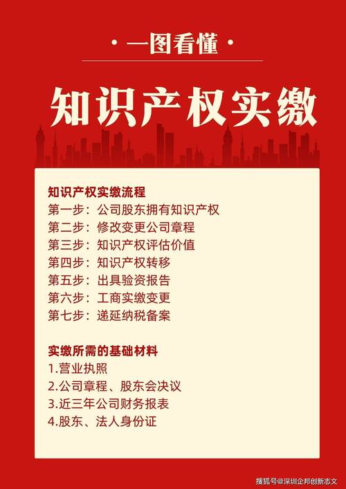 知识产权出资个税优惠政策_股东能否通过他人实缴出资_知识产权实缴个税计算