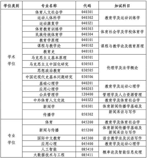 zaizhiyanjiusheng_2025年11月在职硕士招生简章 _ 北京大学在职硕士医学类报名