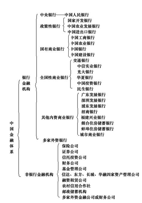 金融投资领域：机构的多样类型及对市场的关键影响？