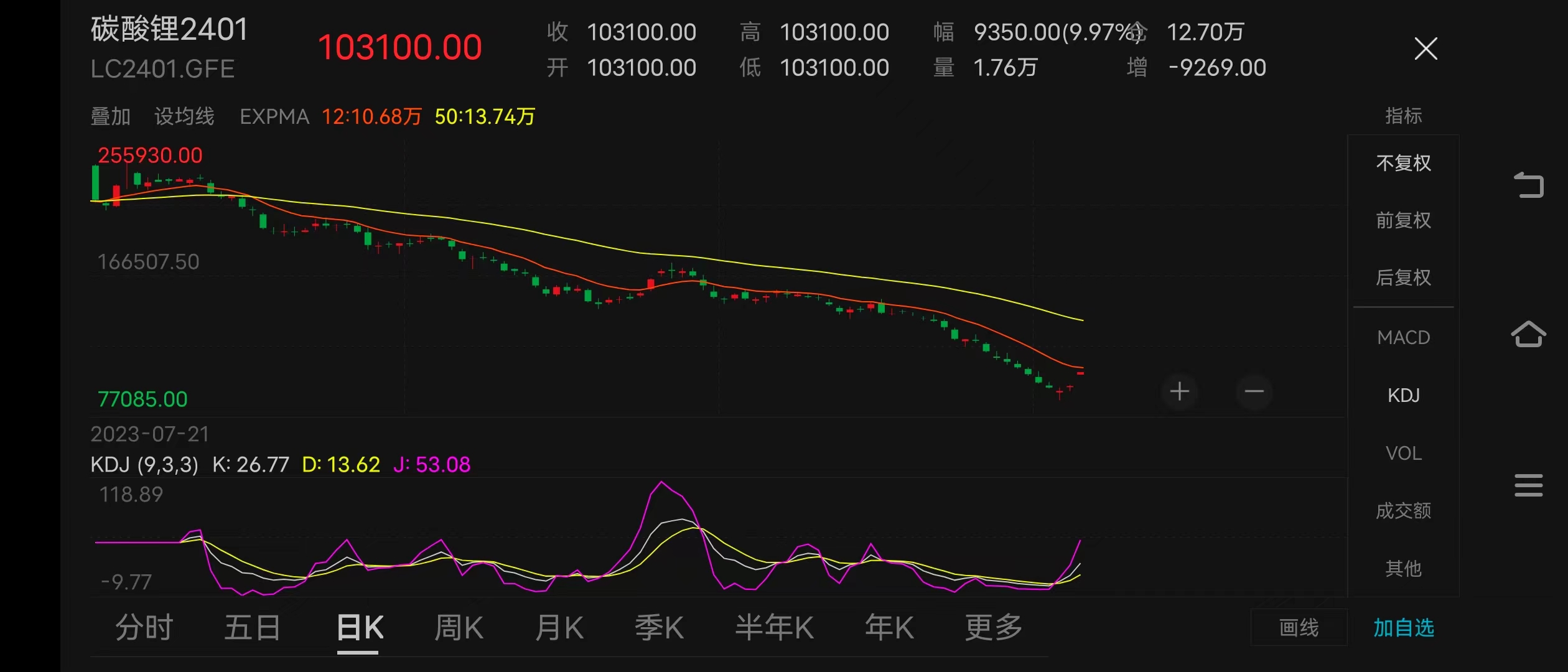 碳酸锂期货主力合约连续两日涨停，末日轮期权存续期结束