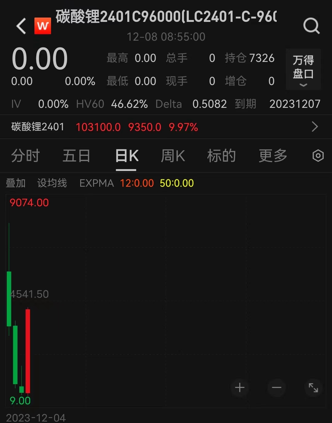 碳酸锂期货主力合约涨停_碳酸锂期货期权暴涨_期货空头和多头