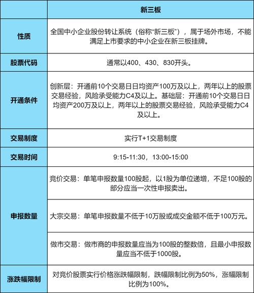 三板股票有分红吗_三板股票有多少只_三板股票有哪些