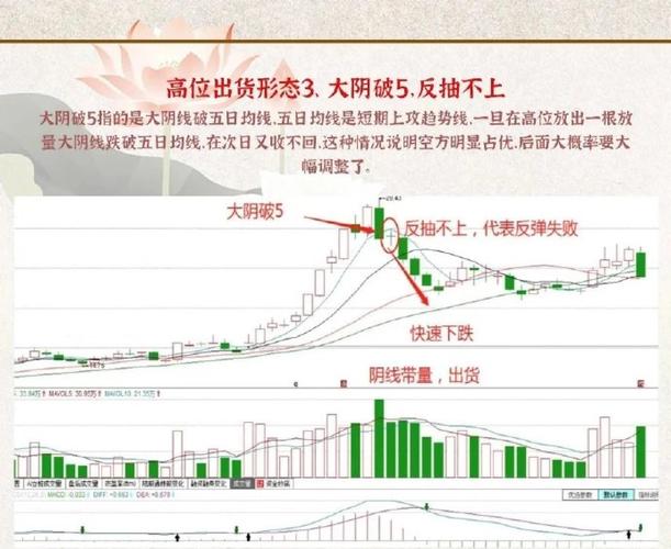 外盘大于内盘股价下跌_内外盘分析 股价涨跌预测 _ 主力行为识别 