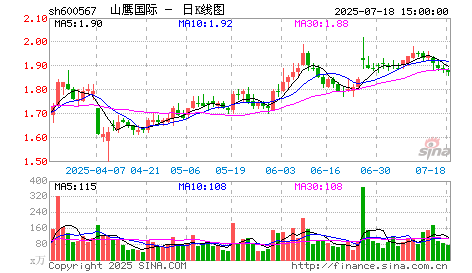 山鹰纸业(600567):国内包装纸龙头