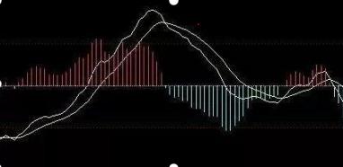 MACD背离判断买卖时机_MACD指标红绿柱买卖点_通达信换手率指标