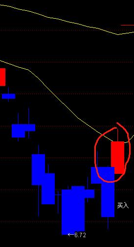 多空力量判断_期货中什么叫空头,多头_五天法则K线分析