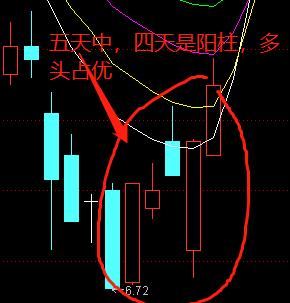 五天法则K线分析_期货中什么叫空头,多头_多空力量判断
