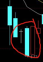 多空力量判断_期货中什么叫空头,多头_五天法则K线分析