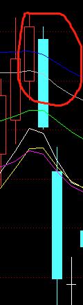 五天法则K线分析_多空力量判断_期货中什么叫空头,多头