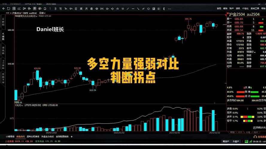 五天法则K线分析_期货中什么叫空头,多头_多空力量判断