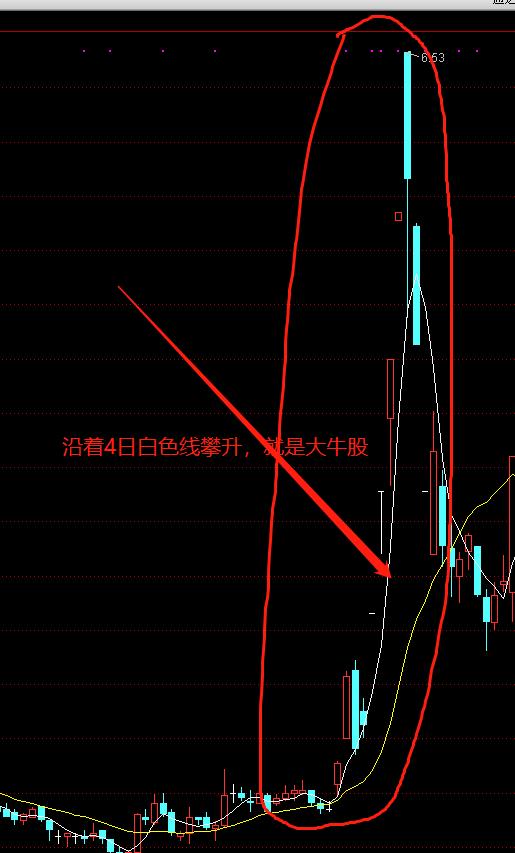 多空力量判断_期货中什么叫空头,多头_五天法则K线分析