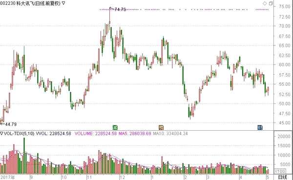 葛卫东旗下基金亏损分析_期货大佬叶庆均手法_期货界传奇人物葛卫东
