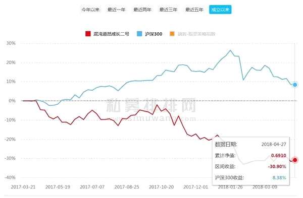 期货界传奇人物葛卫东_期货大佬叶庆均手法_葛卫东旗下基金亏损分析