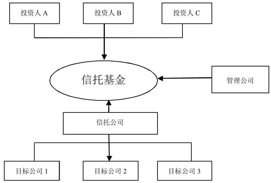 私人股权基金的特点_PE组织形式_公司制PE