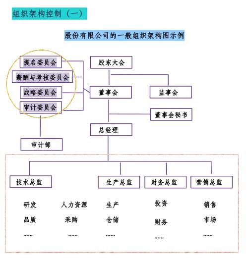 私人股权基金的特点_PE组织形式_公司制PE