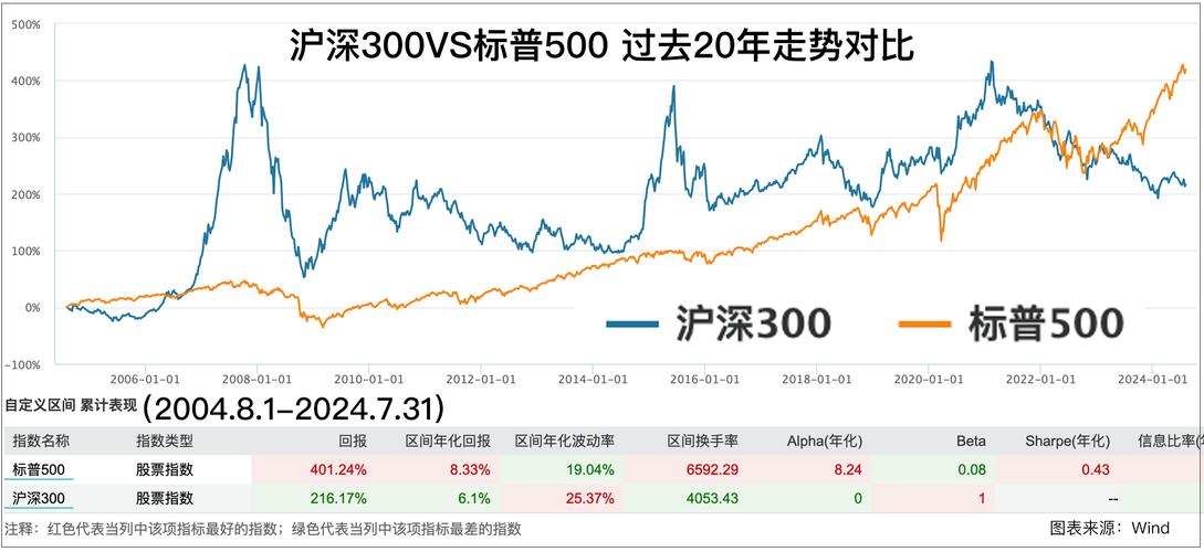 美股中概股分化_股指期货 2025 交割日_黄金价格走势