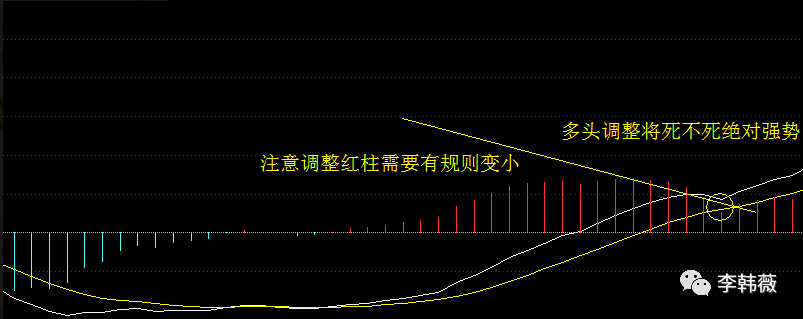 MACD将死不死实战技巧_MACD将死不死形态_macd将死不死选股公式