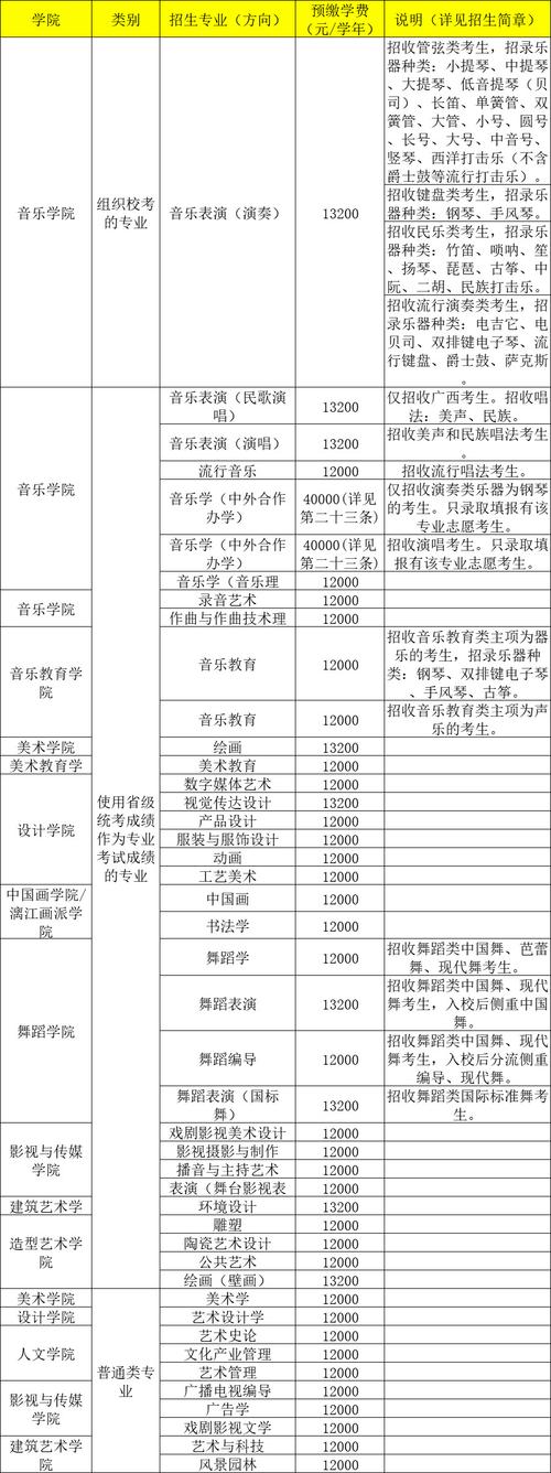 广西艺术学院学费多少_广西艺术学院是几本全国排名_广西财经学院有艺术