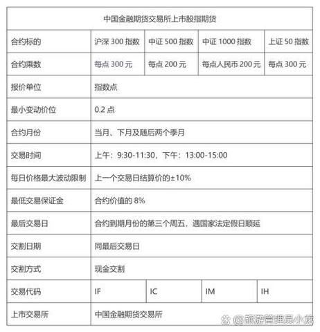 ic股指期货一手保证金多少？一文带你了解ic股指期货相关知识