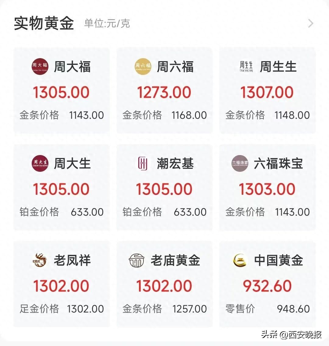 国内黄金价格上调_周生生黄金报价_上海黄金期货数据