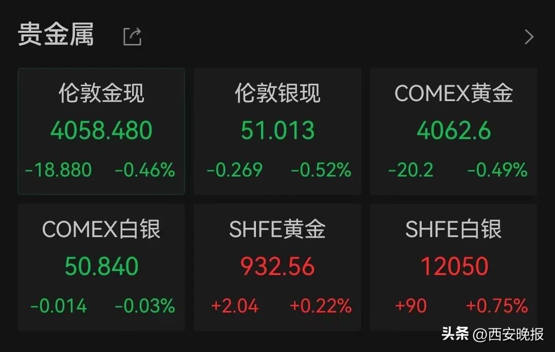 上海黄金期货数据_国内黄金价格上调_周生生黄金报价
