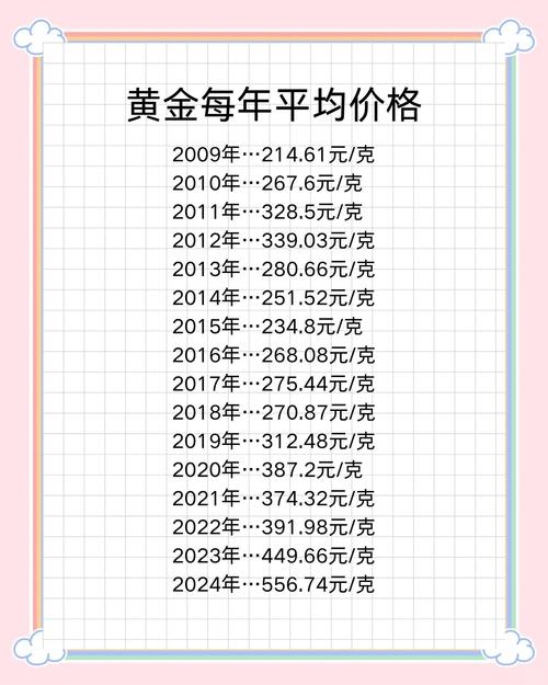 周生生黄金报价_上海黄金期货数据_国内黄金价格上调