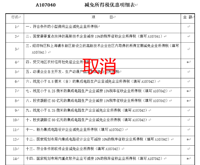 现行小型微利企业所得税优惠政策_小型微利企业所得税汇算清缴_所得税申报表填报说明