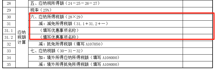 现行小型微利企业所得税优惠政策_小型微利企业所得税汇算清缴_所得税申报表填报说明