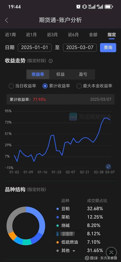 超短线期货技巧_风险管理策略_期货短线交易市场分析能力