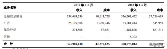 指南针首发申请通过_指南针炒股软件_指南针金融信息服务行业