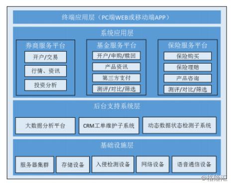 指南针首发申请通过_指南针炒股软件_指南针金融信息服务行业