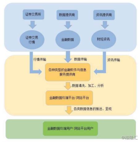 指南针炒股软件_指南针金融信息服务行业_指南针首发申请通过