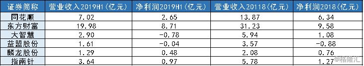 指南针首发申请通过_指南针金融信息服务行业_指南针炒股软件