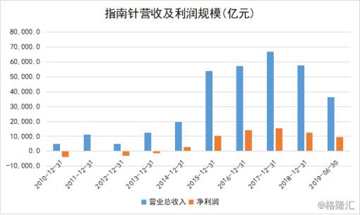 指南针首发申请通过_指南针炒股软件_指南针金融信息服务行业