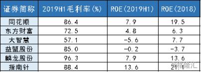 指南针首发申请通过_指南针炒股软件_指南针金融信息服务行业