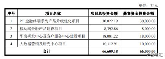 指南针首发申请通过_指南针炒股软件_指南针金融信息服务行业