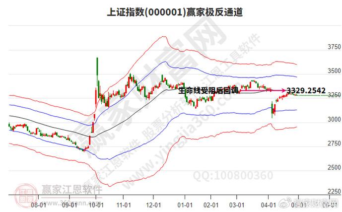 期货交易策略都有哪些_IF1509合约暴跌分析_PTA1601合约跌停分析