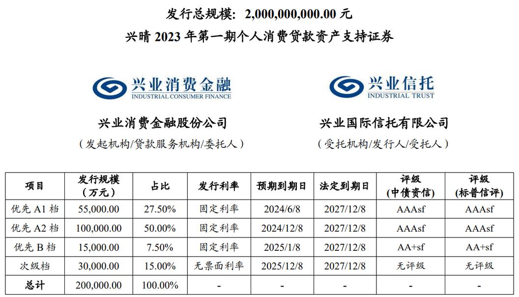 兴业银行银银平台业务发展_兴业银行现金分红策略_兴业科技股票