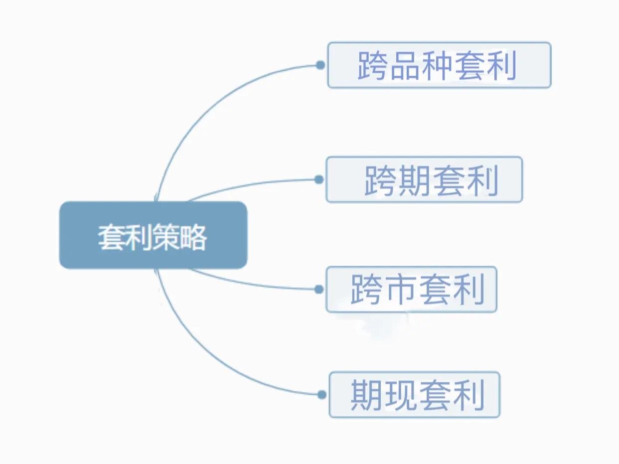 大宗商品套利机会_期货市场套利策略_期现套利 股指期货