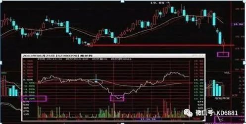 股票做t有几种方法_股票做t有什么技巧_股票做t怎么操作技巧