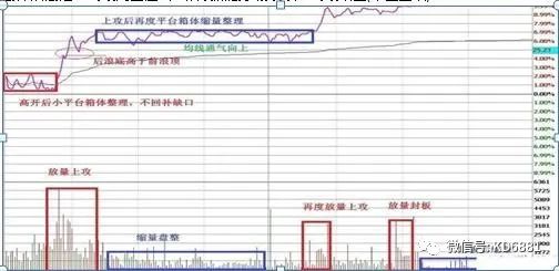 股票做t有什么技巧_股票做t怎么操作技巧_股票做t有几种方法