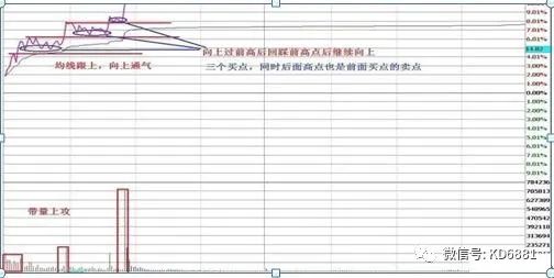 股票做t有几种方法_股票做t怎么操作技巧_股票做t有什么技巧