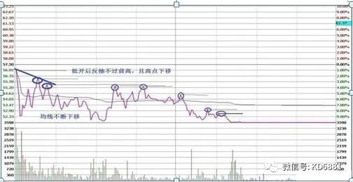 股票做t有几种方法_股票做t怎么操作技巧_股票做t有什么技巧
