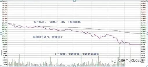 股票做t怎么操作技巧_股票做t有什么技巧_股票做t有几种方法