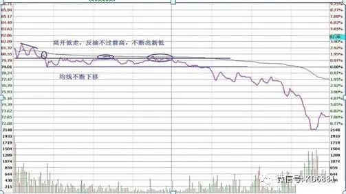 股票做t有什么技巧_股票做t怎么操作技巧_股票做t有几种方法