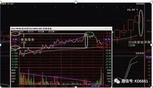 股票做t有什么技巧_股票做t有几种方法_股票做t怎么操作技巧