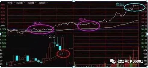 股票做t怎么操作技巧_股票做t有几种方法_股票做t有什么技巧