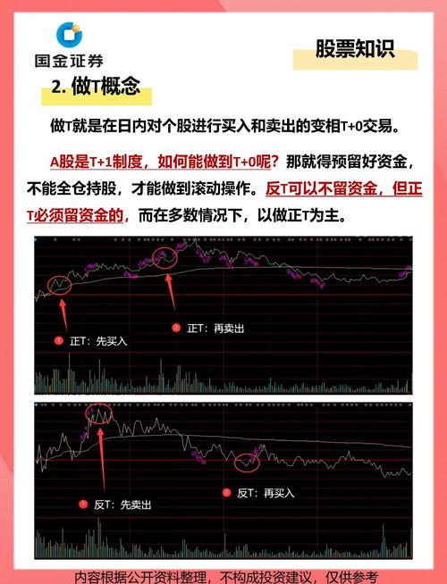 股票做t有几种方法_股票做t怎么操作技巧_股票做t有什么技巧